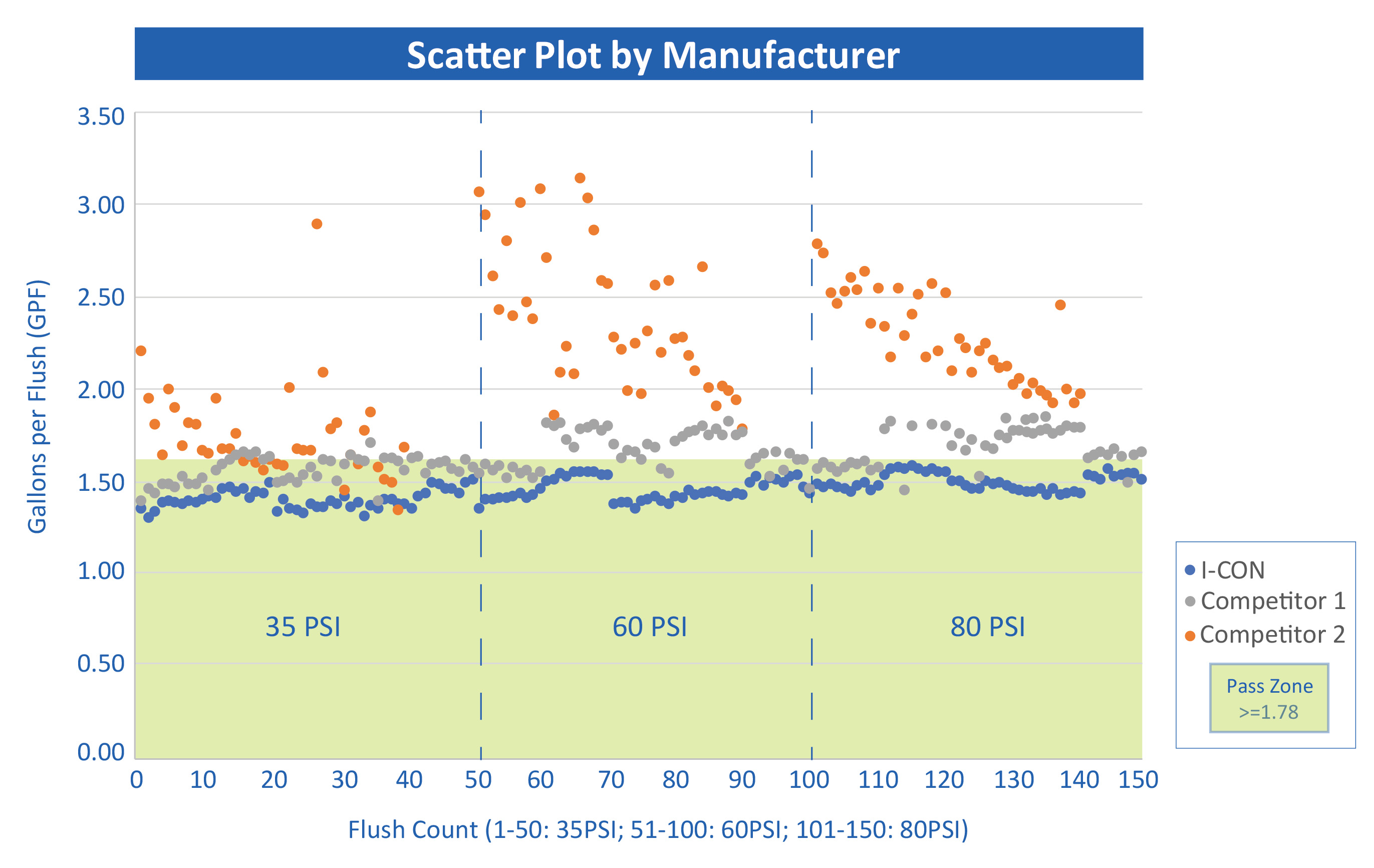 Flush valve accuracy scatter plot
